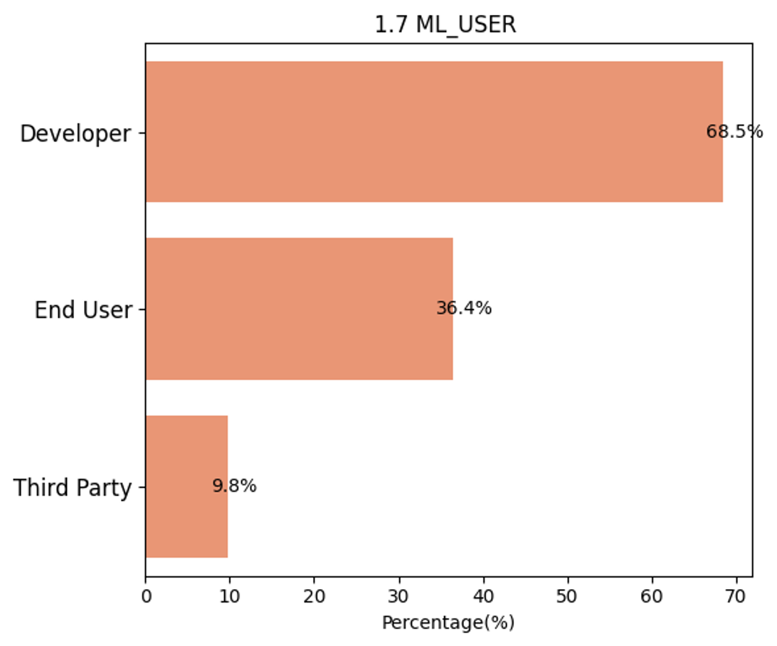 1.7 ML_USER